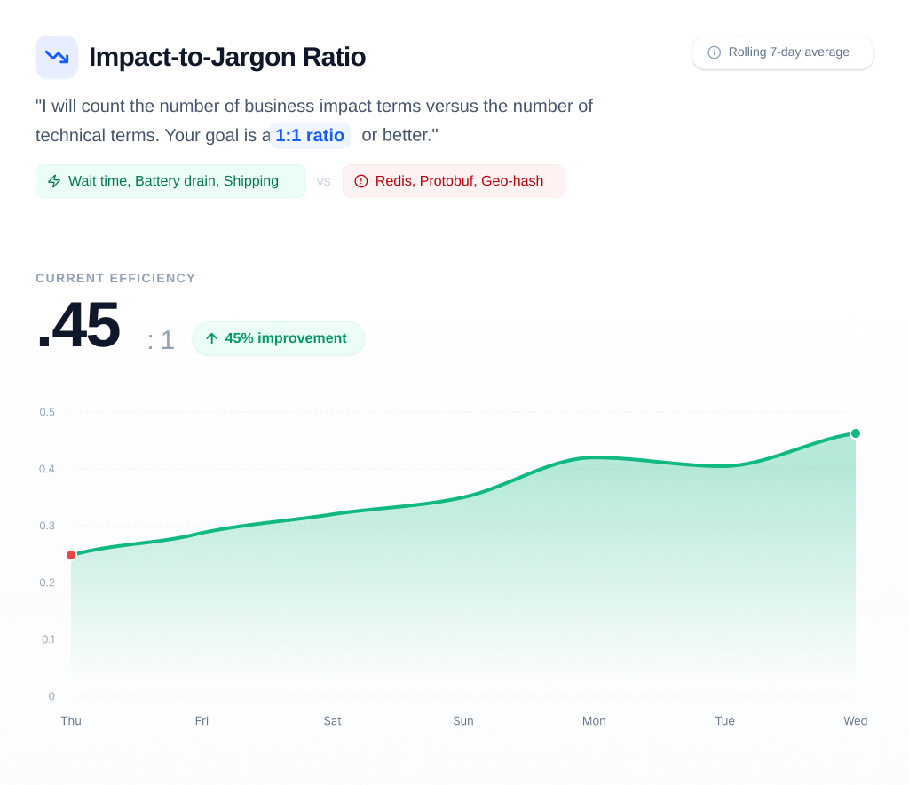 ProLeap Growth Progress Tracker in action